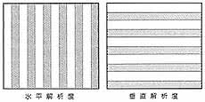 垂直解晰度(vertical resolusion) 其數目是由明顯的水平交互黑白線條之最大數目而得